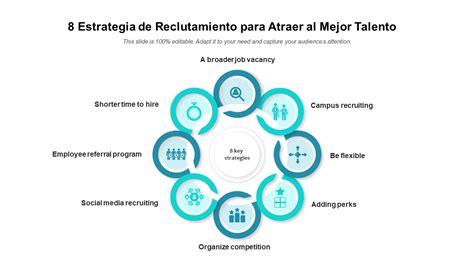 Esquema sobre la estrategia de reclutamiento y beneficios laborales en PacificBlu