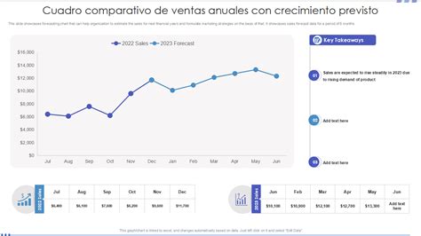 Gráfico comparativo del crecimiento de ventas entre 2016 y 2017