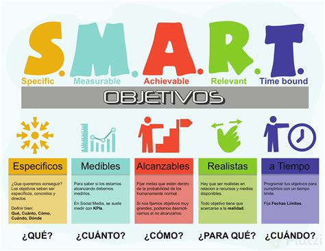 Infografía sobre cómo aplicar el método SMART para redactar la visión de una empresa gastronómica.