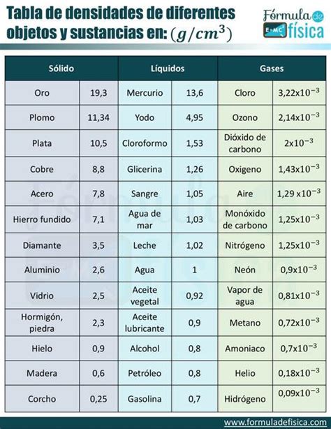 Gráfico comparativo de densidades y pesos de diferentes tipos de galletas: tipo digestive frente a tipo maría.