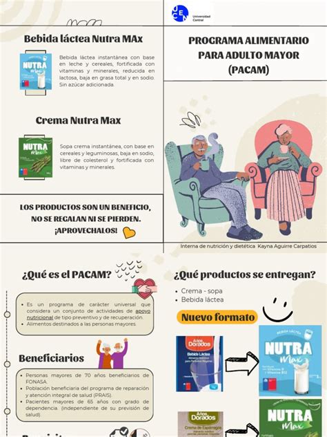 Infografía general del programa PACAM, mostrando los alimentos y los beneficiarios.