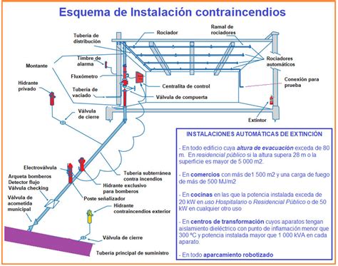 Esquema que muestra el ajuste de muros y líneas contra un elemento delimitador en Archicad