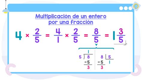 Infografía comparativa que muestra visualmente cómo se multiplica y se divide una fracción con modelos de tortas