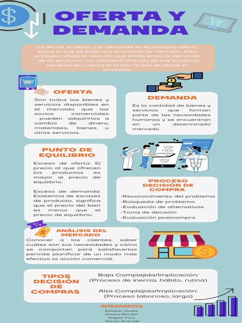 Infografía sobre la oferta gastronómica típica en las fondas chilenas
