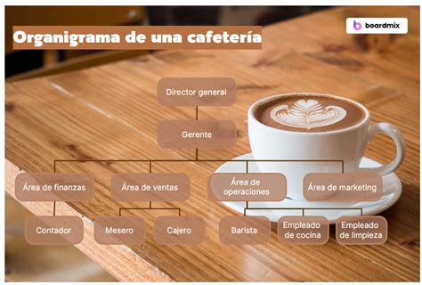 Esquema de la zona de Cafetería y Camarotes en Talos I, destacando el acceso a la cocina y el congelador.