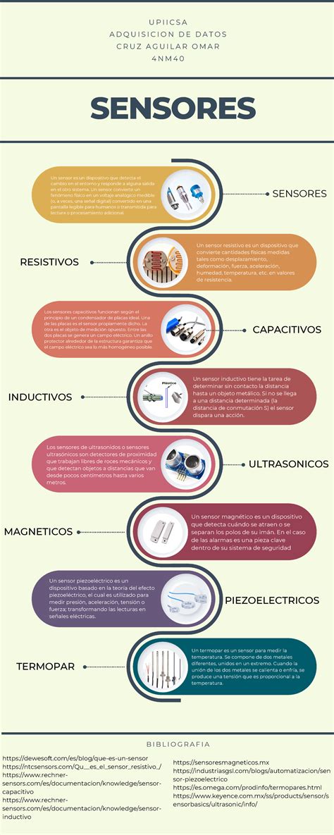 Infografía sobre el uso de sensores NIRS en la cadena de procesado de la almendra
