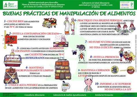 Esquema de buenas prácticas para el manejo de alimentos