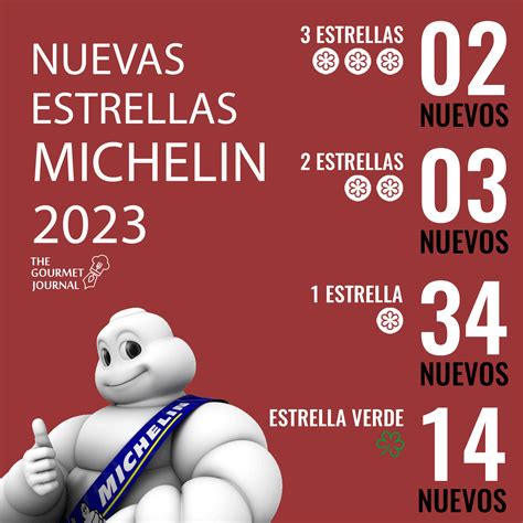 Infografía: comparación de los cuatro restaurantes de ramen con estrella Michelin y sus especialidades.