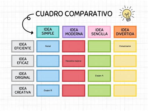 Tabla comparativa de estilos decorativos de pasteles de boda