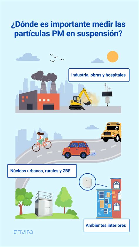 Infografía comparativa de tamaños de partículas (PM10 vs PM2.5) y su capacidad de penetración en el sistema respiratorio humano.