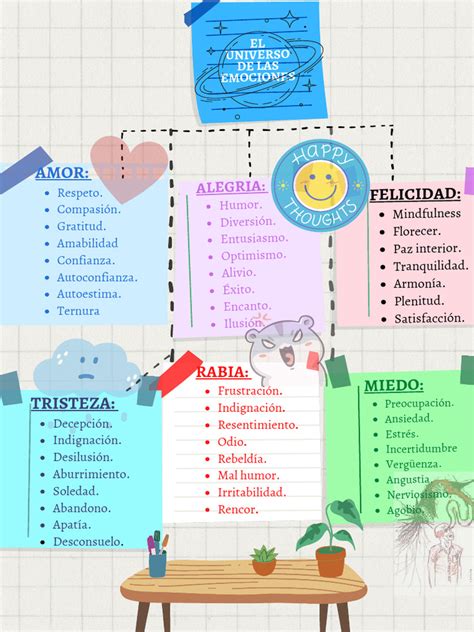 Esquema de las emociones humanas ante una crisis, mostrando miedo, rabia, frustración e incertidumbre