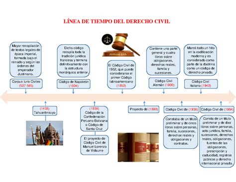 Esquema de la evolución y crecimiento de la profesión de entrenador personal