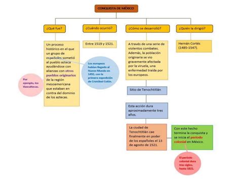 Esquema de las causas de generación de humo al cocinar: temperatura del aceite, exceso de humedad y residuos quemados.