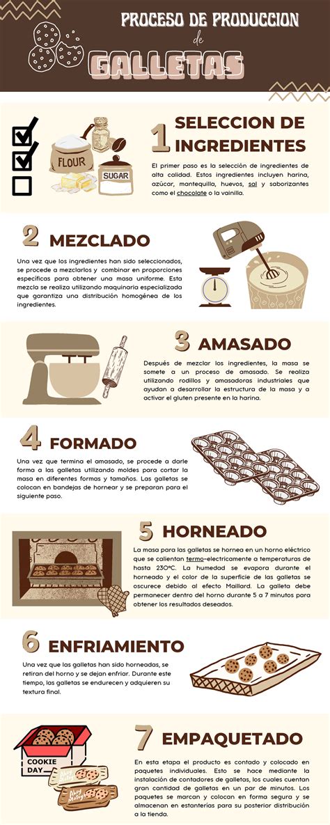 Visualización del proceso de armado de las capas de galletas y relleno en el aro para pasteles.