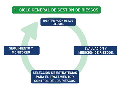 Esquema de seguridad y gestión de riesgos en instalaciones agrícolas