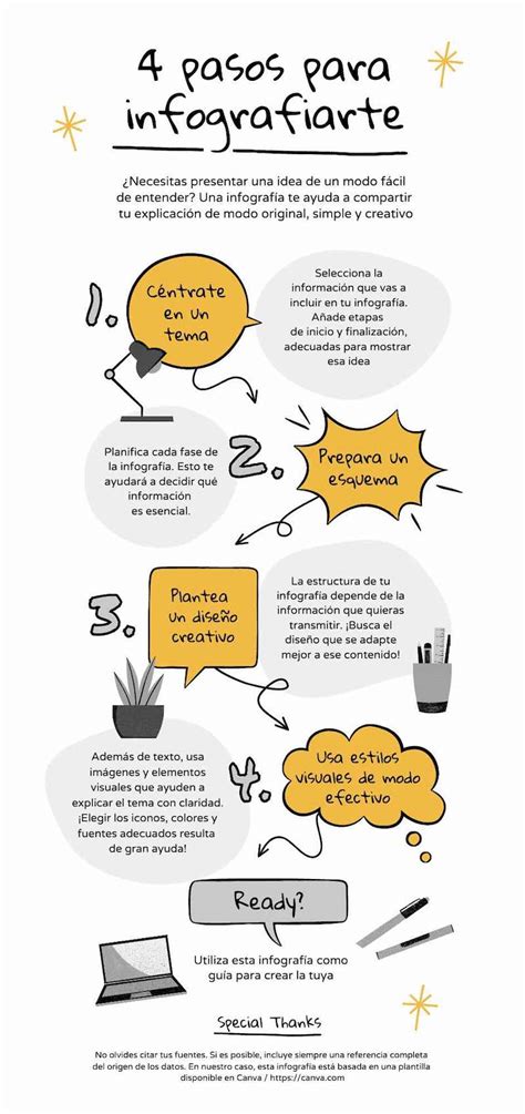 Infografía con los pasos clave para hacer buttercream.