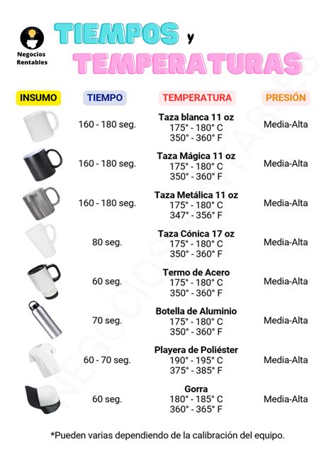 Gráfico mostrando temperaturas y tiempos de secado de masa de sal
