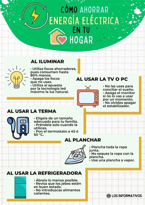 infografía sobre cómo convertir objetos del hogar como botellas de agua o mochilas en pesas para entrenar