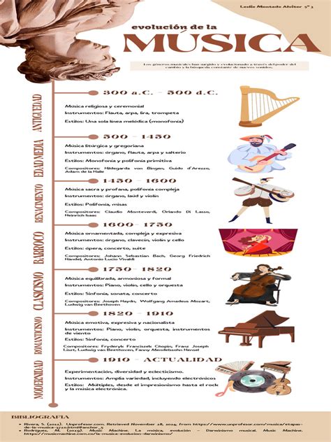 Esquema de la evolución de géneros musicales en Latinoamérica