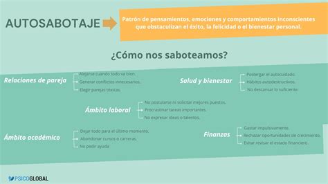 Esquema de las trampas mentales o ciclo de autoboicot