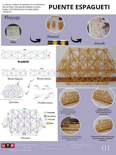 Diagrama de celosías triangulares en un puente de espagueti