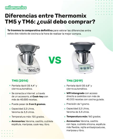 Infografía comparativa de las funciones y características de los modelos Thermomix TM31, TM5 y TM6.
