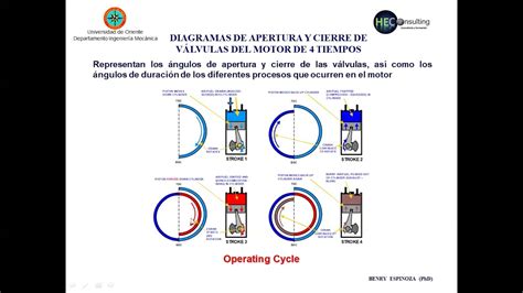 Diagrama de la apertura y cierre del brocal de una bota de vino.