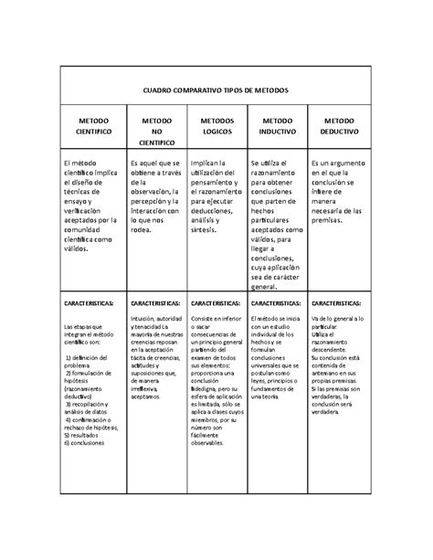 esquema comparativo de métodos de secado de ají