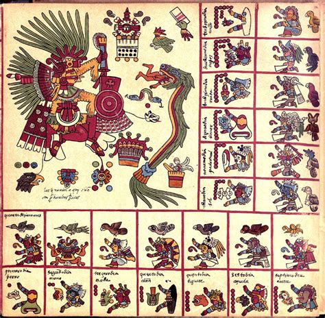 ilustración histórica del uso del ají (códice azteca)