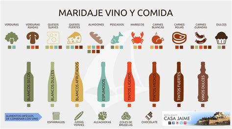 Esquema explicando maridaje por armonía y contraste