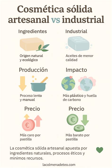 Infografía comparativa de ingredientes de cosmética vegana y convencional