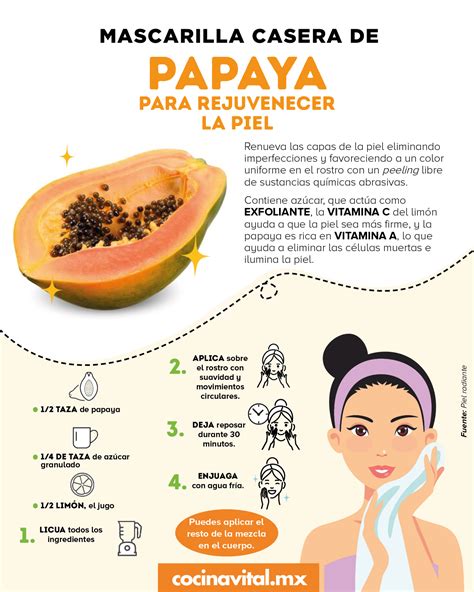 Esquema de los beneficios de una mascarilla facial vegana con papaya.