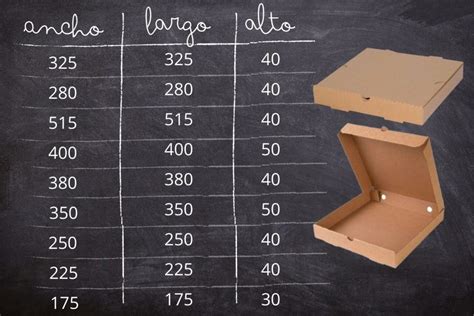 Infografía mostrando las dimensiones estándar de cajas de pizza y sus equivalencias.
