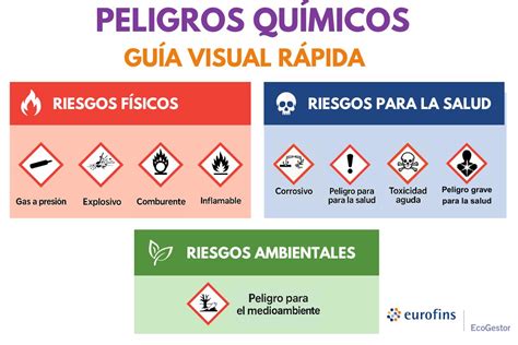 Esquema de los peligros de la mala combustión