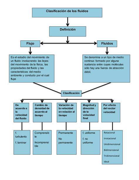 Esquema de las propiedades de los cubos de gelatina refrigerantes