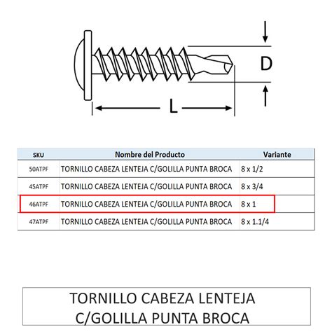 Esquema técnico que muestra la geometría de una cabeza lenteja y la punta autoperforante diseñada para metal.