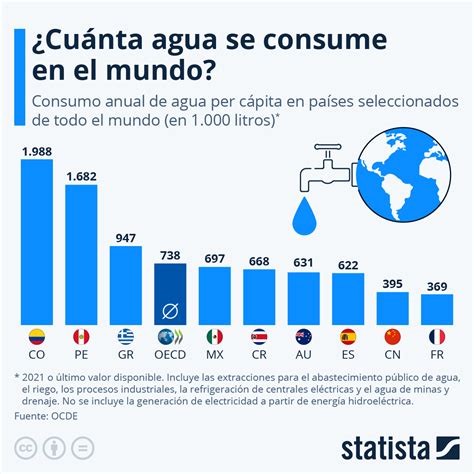 Infografía comparativa de consumo de agua entre arveja y trigo