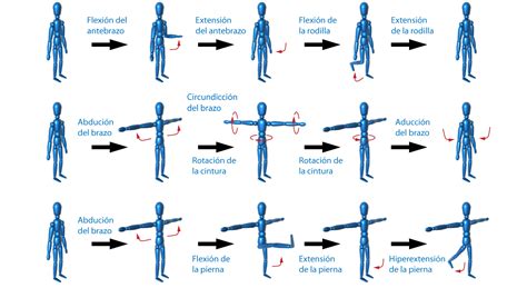 Diagrama detallando los movimientos especiales de Jax Briggs, con sus respectivas combinaciones de botones.
