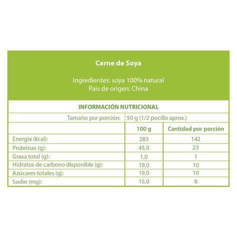 Tabla nutricional comparativa de la carne de soya con la carne de res.