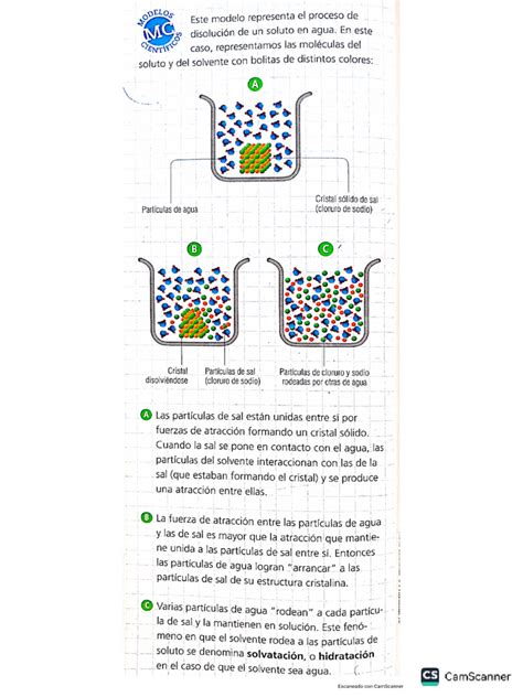 Esquema visual del proceso de preparación: hidratación, disolución en agua hirviendo y refrigeración para obtener la consistencia ideal.