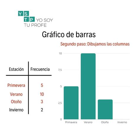 Gráfico de barras que muestra la frecuencia de los efectos secundarios más comunes del amlodipino.