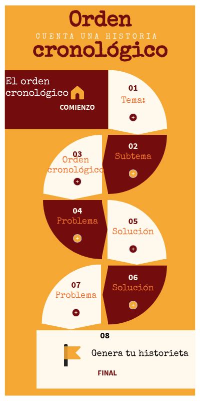 Infografía detallada que desglosa el orden cronológico recomendado para ver series, películas y especiales de televisión