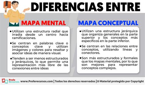 Esquema explicativo de la diferencia conceptual entre las estructuras móviles (mobiles) y estables (stabiles) de Alexander Calder.