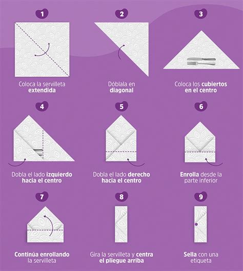 Ilustración o diagrama paso a paso de cómo doblar y cerrar un burrito correctamente.