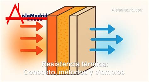 Esquema comparativo que muestra la relación entre grosor, resistencia térmica y durabilidad en distintos tipos de vidrio para postres.