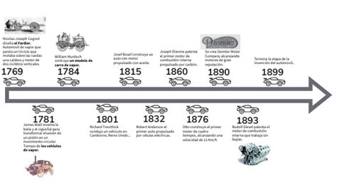Línea del tiempo que muestra la evolución del kétchup desde la salsa de pescado asiática hasta el kétchup de tomate moderno.