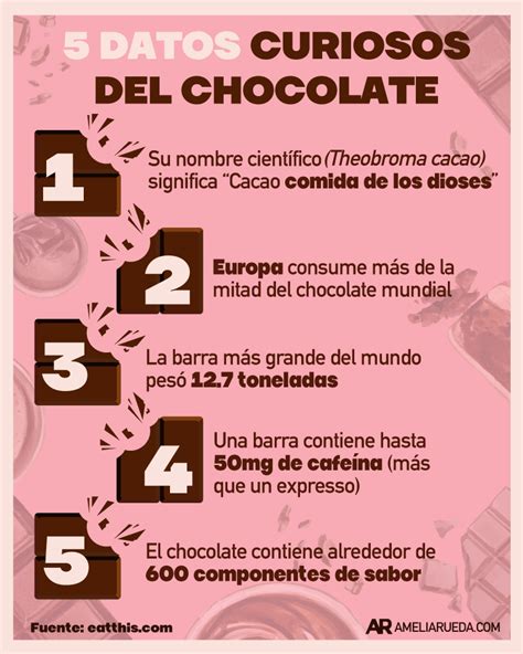 infografía sobre el simbolismo del chocolate como recompensa en las interacciones sociales