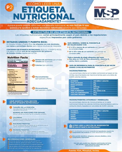 Infografía: Guía rápida para entender el %VD en etiquetas nutricionales