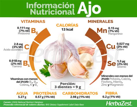 Infografía con los principales nutrientes del ajo.