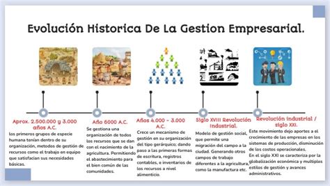 Esquema de la evolución histórica de la empanada